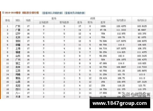三分彩2023-24赛季CBA联赛赛程揭晓多支球队将展开激烈争夺 - 副本 - 副本
