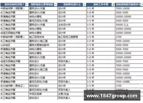 三分彩NBA球队薪资空间分析与未来发展展望